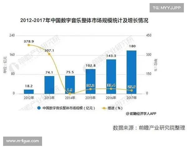 云达不莱梅推出会员持股计划募资用于青训基地重建 云达不莱梅推出会员持股计划募资用于青训基地重建